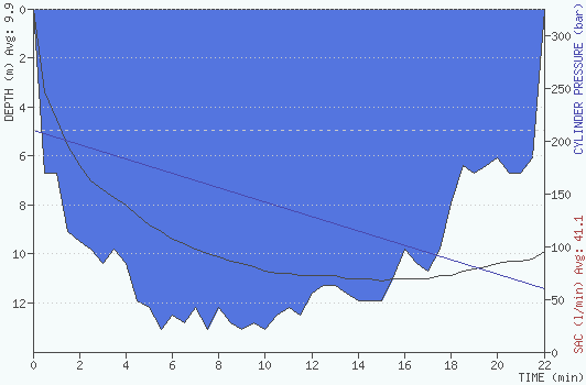 2009-04-23 19:21:00